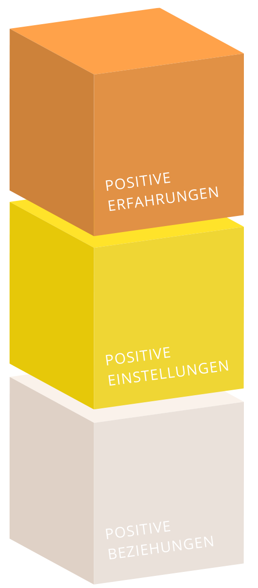 The Happiness Academy