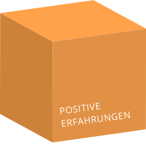 The Happiness Academy