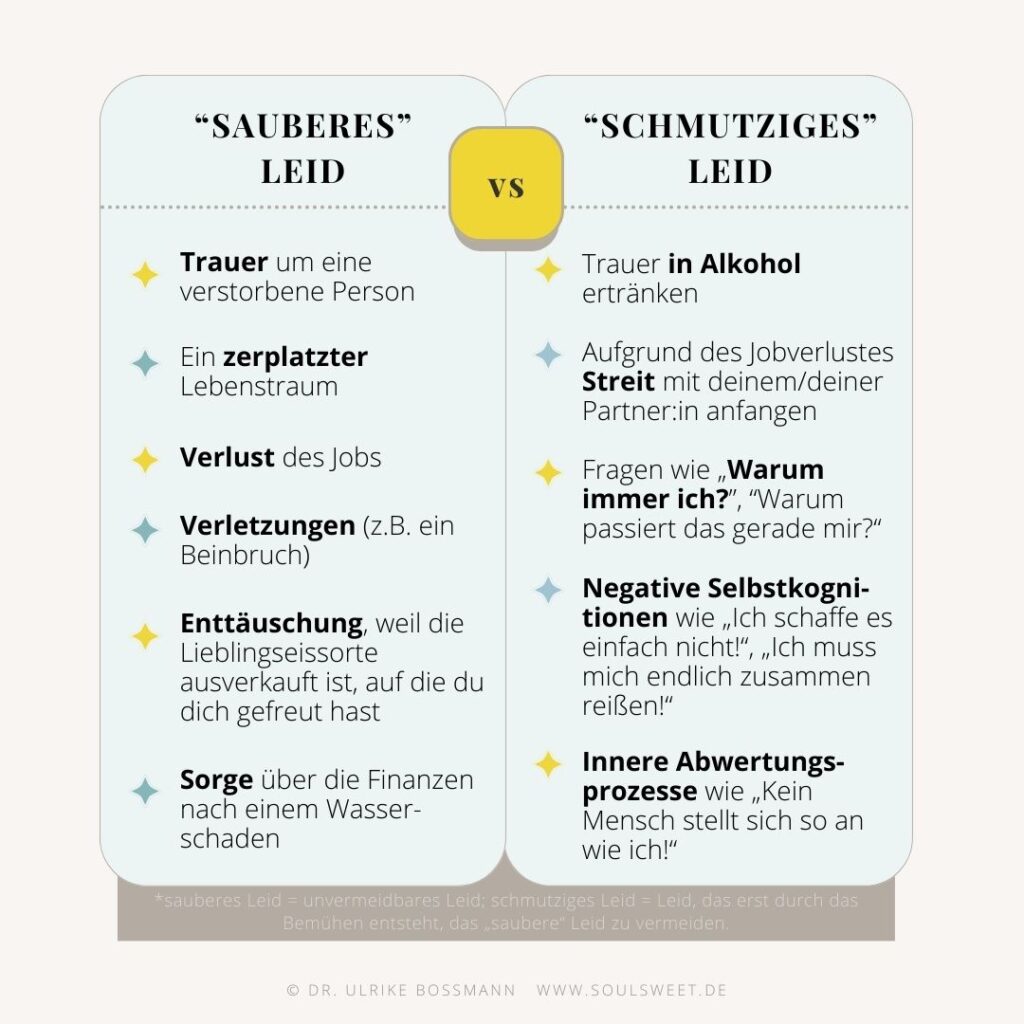Gelassenheit lernen sauberes vs. schmutziges Leid